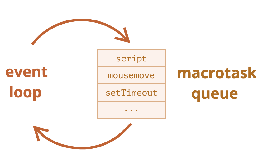 可视化JavaScript事件循环原理