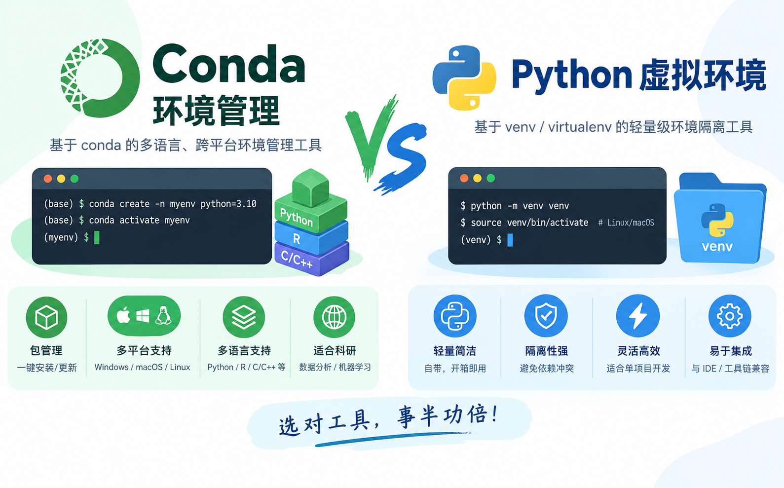 conda环境与虚拟环境